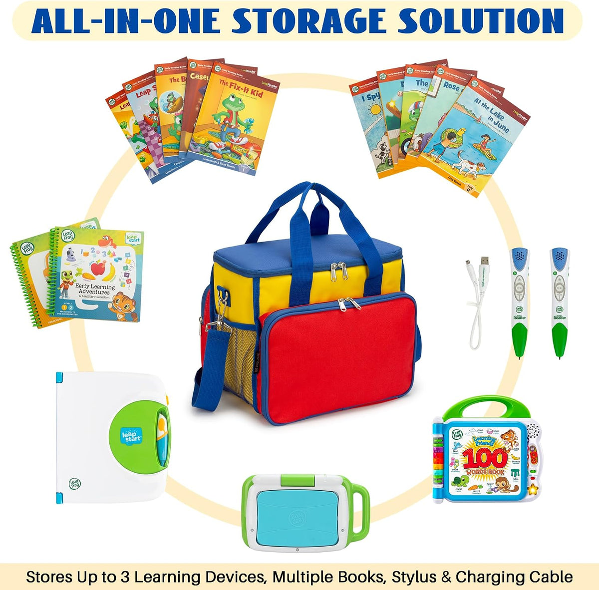 Storage Bag Compatible with Leapfrog Learning Systems, Adjustable Dividers